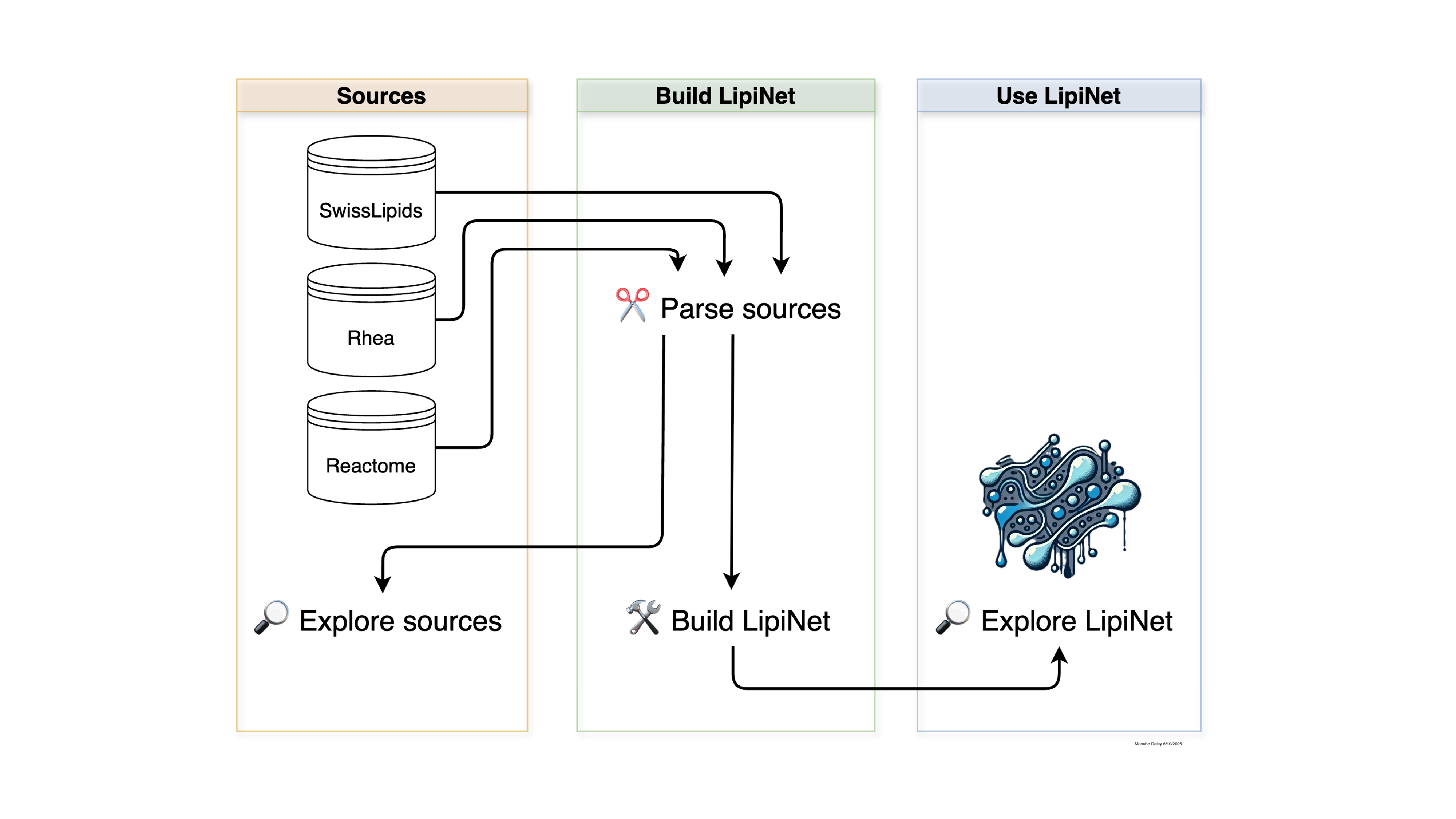 Overview of LipiNet notebooks